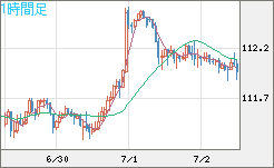 豪ドル/円チャート(AUD/JPY)1時間足