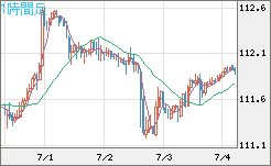 豪ドル/円チャート(AUD/JPY)1時間足