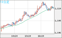 AUDNZD