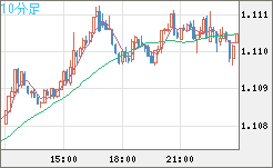 AUDNZD