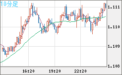 AUDNZD