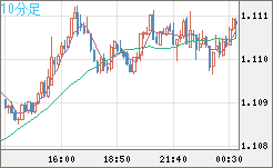 AUDNZD