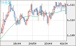 AUDNZD