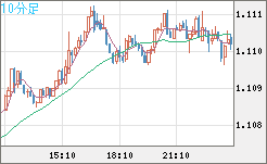 AUDNZD