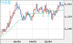 AUDNZD