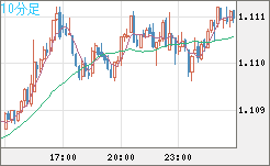 AUDNZD