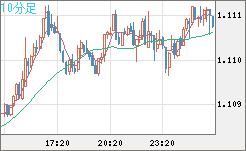 AUDNZD