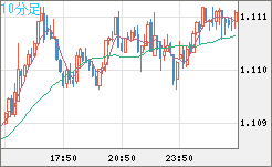 AUDNZD