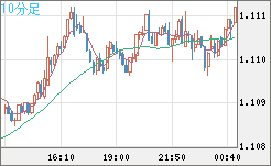 AUDNZD