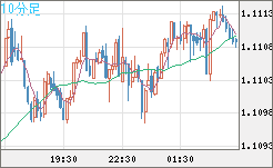 AUDNZD