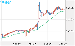 AUDNZD