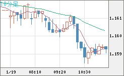 豪ドル/ＮＺドルチャート（AUD/NZD）10分足