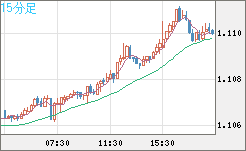 AUDNZD