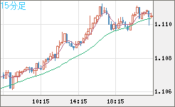 AUDNZD