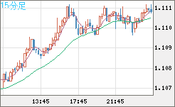 AUDNZD