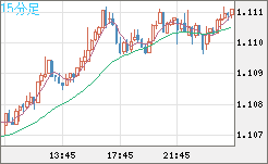 AUDNZD