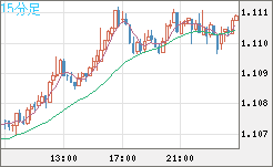 AUDNZD