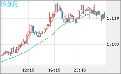 AUDNZD