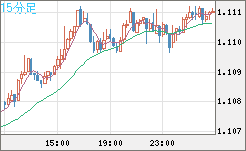 AUDNZD