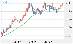 AUDNZD