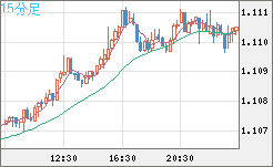 AUDNZD