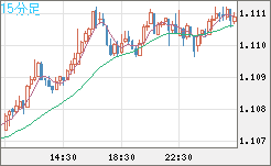 AUDNZD