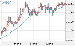 AUDNZD