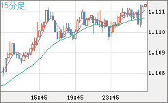 AUDNZD