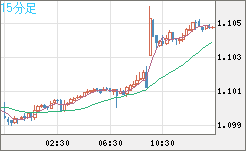 AUDNZD