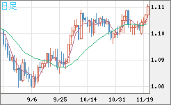 AUDNZD