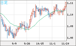 AUDNZD