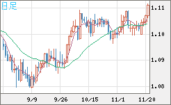 AUDNZD