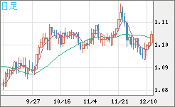 AUDNZD