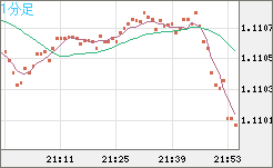 AUDNZD