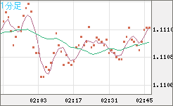 AUDNZD