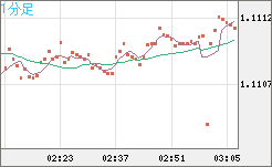 AUDNZD