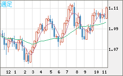 AUDNZD