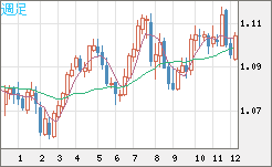 AUDNZD