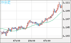 AUDNZD