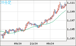 AUDNZD