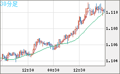 AUDNZD