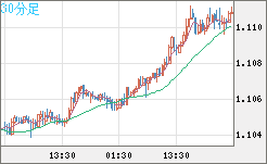 AUDNZD