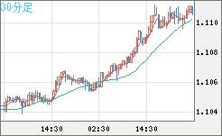 AUDNZD