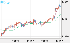 AUDNZD