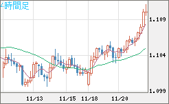 AUDNZD