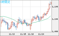 AUDNZD