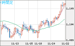 AUDNZD