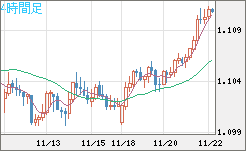 AUDNZD