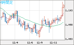 AUDNZD