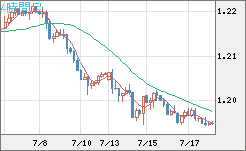 豪ドル/ＮＺドルチャート（AUD/NZD）4時間足